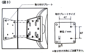 4.本体を壁へ取り付ける為、取り付けプレート（付属品）を壁取り付けネジで約7,5キログラム以上の負荷に耐えられる所に取り付けて下さい。<br>
取り付けプレートの突起が、本体の穴部分にはまるように本体を取り付けて下さい（図3） 